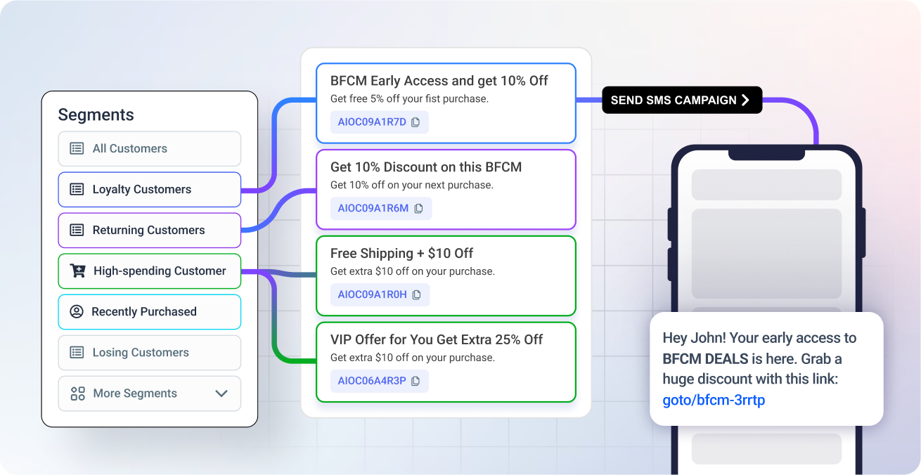 AI in segment, discount building, and SMS sending campaign 